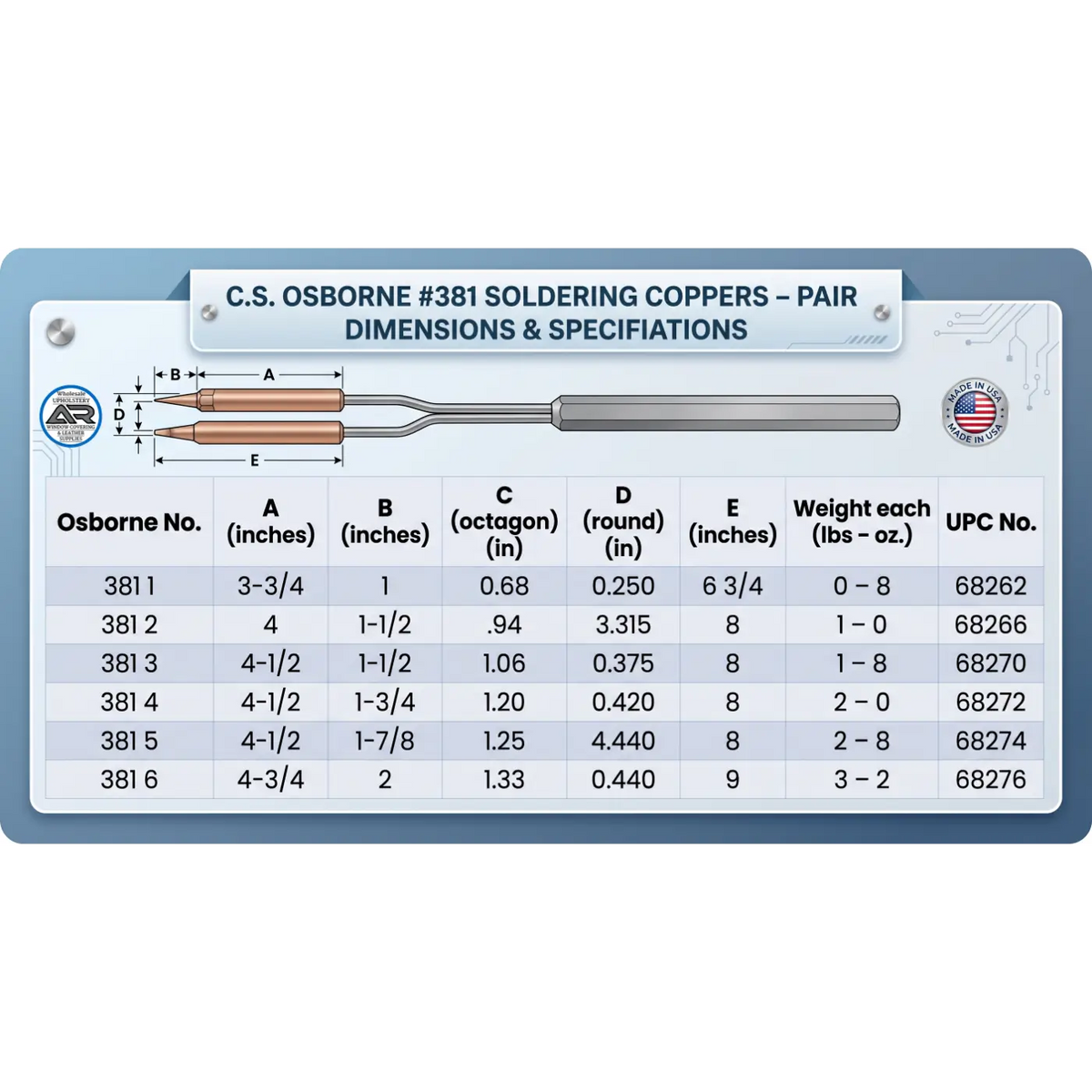 C.S. Osborne #381 Soldering Coppers Diagram and info