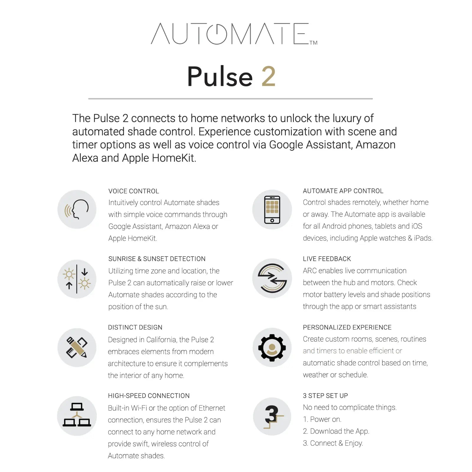 Rollease AUTOMATE™ PULSE 2 Hub